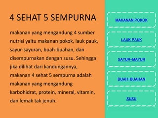 4 SEHAT 5 SEMPURNA
makanan yang mengandung 4 sumber
nutrisi yaitu makanan pokok, lauk pauk,
sayur-sayuran, buah-buahan, dan
disempurnakan dengan susu. Sehingga
jika dilihat dari kandungannya,
makanan 4 sehat 5 sempurna adalah
makanan yang mengandung
karbohidrat, protein, mineral, vitamin,
dan lemak tak jenuh.
MAKANAN POKOK
LAUK PAUK
SAYUR-MAYUR
BUAH-BUAHAN
SUSU
 