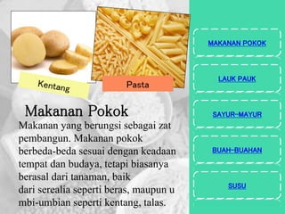 Makanan Pokok
Makanan yang berungsi sebagai zat
pembangun. Makanan pokok
berbeda-beda sesuai dengan keadaan
tempat dan budaya, tetapi biasanya
berasal dari tanaman, baik
dari serealia seperti beras, maupun u
mbi-umbian seperti kentang, talas.
MAKANAN POKOK
LAUK PAUK
SAYUR-MAYUR
BUAH-BUAHAN
SUSU
Pasta
 