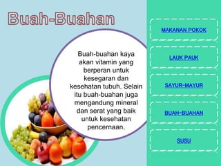 Buah-buahan kaya
akan vitamin yang
berperan untuk
kesegaran dan
kesehatan tubuh. Selain
itu buah-buahan juga
mengandung mineral
dan serat yang baik
untuk kesehatan
pencernaan.
MAKANAN POKOK
LAUK PAUK
SAYUR-MAYUR
BUAH-BUAHAN
SUSU
 
