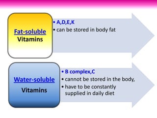 • A,D,E,K
Fat-soluble   • can be stored in body fat
 Vitamins



                 • B complex,C
Water-soluble    • cannot be stored in the body,
                 • have to be constantly
  Vitamins         supplied in daily diet
 