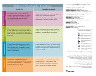 Habilidades en Historia, Geografía y Ciencias Sociales
Definición Ejemplos de tareas
Estas habilidades te ayudan a entender los
conceptos de tiempo y de espacio. Así, podrás
orientarte, ubicar lugares y comprender los
procesos que estudias para que puedas
relacionarlos con tu vida.
– Cuando haces líneas de tiempo, por ejemplo, de la
historia de las civilizaciones americanas.
– Cuando identificas paisajes de América y eres capaz
de localizarlos y reconocer dónde se ubican.
Para investigar y conocer más del mundo que
te rodea debes utilizar diversas fuentes. Esto te
permite obtener información, crear preguntas,
hacer relaciones, obtener conclusiones y resolver
problemas.
– Cuando obtienes información sobre un lugar de
América a partir de imágenes, testimonios, mapas,
fotografías y textos, entre otros documentos.
Al desarrollar el pensamiento crítico te darás
cuenta de que existen distintos puntos de vista
sobre un mismo tema. Al conocerlos, podrás
evaluar los argumentos de cada visión para así
crear tu propia postura.
– Cuando entregas una opinión, por ejemplo, sobre
la vida en comunidad, lo debes hacer de manera
informada, con argumentos válidos y basados en
más de una fuente.
Esta habilidad te permite explicar clara y
respetuosamente tus ideas, puntos de vista o las
conclusiones que extraes de tus investigaciones,
ya sea de manera oral o escrita.
– Cuando participas en conversaciones grupales,
respetando turnos y otros puntos de vista.
– Cuando presentas temas dados en forma oral,
visual o escrita, usando material de apoyo.
Pensamientotemporal
yespacial
Análisisytrabajo
confuentes
PensamientocríticoComunicación
La editorial ha hecho todo lo posible por conseguir los permisos correspondientes
para las obras con “Copyright” que aparecen en el presente texto.
Cualquier error u omisión será rectificado en futuras impresiones a medida que la
información esté disponible.
Que­dan rigurosamente prohibidas, sin la autorización escrita de los titulares
del “Copyright”, bajo las sanciones establecidas en las leyes, la reproducción total
o parcial de esta obra por cualquier medio o procedimiento, comprendidos
la reprografía y el tratamiento informático, y la distribución en ejemplares
de ella mediante alquiler o présta­mo público.
© 2013, by Santillana del Pacífico S. A. de Ediciones.
Dr. Aníbal Ariztía 1444, Providencia, Santiago (Chile).
PRINTED IN CHILE. Impreso en Chile por Quad/Graphics
ISBN: 978-956-15-2192-6 – Inscripción N° 221.180
www.santillana.cl info@santillana.cl
SANTILLANA® es una marca registrada de Grupo Santillana de Ediciones, S. L.
Todos los derechos reservados.
El texto escolar que tienes en tus manos es
mucho más que un buen texto:
Plataforma en línea disponible 24 horas al día con
recursos digitales innovadores para docentes,
estudiantes y familias.
2.240 horas de investigación y análisis para la
elaboración de esta sólida propuesta educativa.
Más de 40 años de experiencia al servicio de la
educación de calidad en Chile.
320 profesionales de primer nivel pensando día a
día en cómo mejorar la educación de nuestro país.
Múltiples alianzas con organizaciones relacionadas
con la educación, la cultura y la vida saludable.
Más de 600 seminarios y capacitaciones anuales
para docentes a lo largo de todo el país.
Comprometidos socialmente con el futuro de más
de 25.000 niños y niñas chilenos, pertenecientes a
nuestra red de responsabilidad social.
El material didactico Sociedad 4º básico, proyecto Casa del Saber,
es una obra colectiva, creada y diseñada por el Departamento de
Investigaciones Educativas de Editorial Santillana.
Dirección editorial: Rodolfo Hidalgo Caprile
Subdirección de contenidos: Ana María Anwandter Rodríguez
Corrección de estilo: Patricio Varetto Cabré, Eduardo Arancibia Muñoz
Documentación: Cristian Bustos Chavarría, Paulina Novoa Venturino
Gestión autorizaciones: María Cecilia Mery Zúñiga
Subdirección de arte: María Verónica Román Soto
Jefatura de arte: Raúl Urbano Cornejo
Diseño y diagramación: Cecilia Serrano Quevedo
Ilustraciones: Sergio Lantadilla Munizaga, Luis Parraguez Tudela,
Álvaro de la Vega Arancibia
Fotografías: Archivo Santillana
Cartografía: Manuel Aliste Benavides
Cubierta: Alfredo Galdames Cid
Ilustración de cubierta: Sandra Caloguerea Alarcón
Producción: Germán Urrutia Garín
 