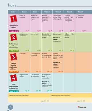 Índice
Unidad Módulo 1 Módulo 2 Módulo 3 Módulo 4 Módulo 5 Módulo 6
Geografía de
América
Cómo es
América
pág. 14
Relieve de
América del
Norte
pág. 16
Relieve
de América
Central
y del Sur
pág. 20
América del
Norte: clima
e hidrografía
pág. 28
América
Central y del
Sur: clima e
hidrografía
pág. 36
La población
de América
pág. 42
Civilizaciones
de
Mesoamérica
Poblamiento
americano
pág. 66
Los mayas
pág. 68
Desarrollo
cultural de los
mayas
pág. 74
Los aztecas
Educando en
valores:
compañerismo
pág. 82
Cultura y vida
cotidiana
azteca
pág. 90
Inkas y
pueblos
originarios
chilenos
Los inkas
pág. 112
Cultura y vida
cotidiana
pág. 120
Pueblos
originarios del
norte de Chile
pág. 128
Pueblos
originarios del
centro y sur de
Chile
Educando en
valores:
conocer la
naturaleza
pág. 134
Nos
organizamos
para convivir
Organización
política
pág. 154
Los derechos
de los niños
pág. 162
Participación
en la
comunidad
Educando en
valores:
mantener actitudes
respetuosas
pág. 170
1
págs. 12 - 63
págs. 64 - 103
2
3
4
págs. 110 - 151
págs. 152 - 185
Evaluación integradora tipo Simce
MR
Evaluación integradora tipo Simce
MR
págs. 104 - 109 págs. 186 - 191
6
 