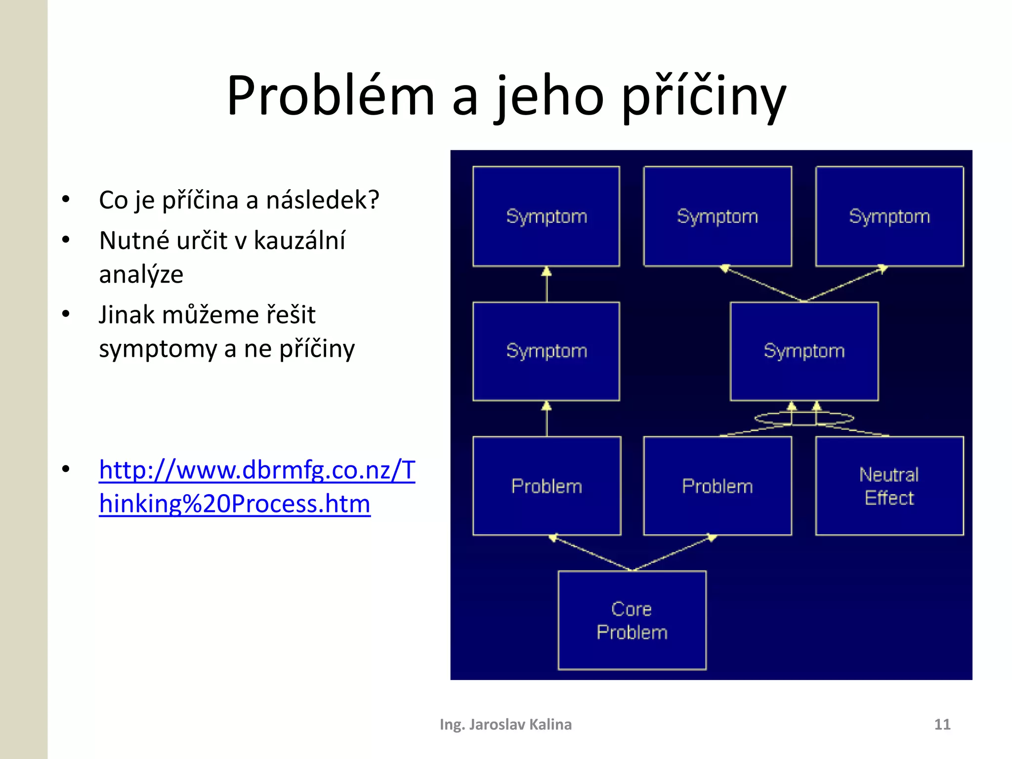 Problém a jeho příčiny
• Co je příčina a následek?
• Nutné určit v kauzální
  analýze
• Jinak můžeme řešit
  symptomy a ne příčiny



• http://www.dbrmfg.co.nz/T
  hinking%20Process.htm




                              Ing. Jaroslav Kalina   11
 