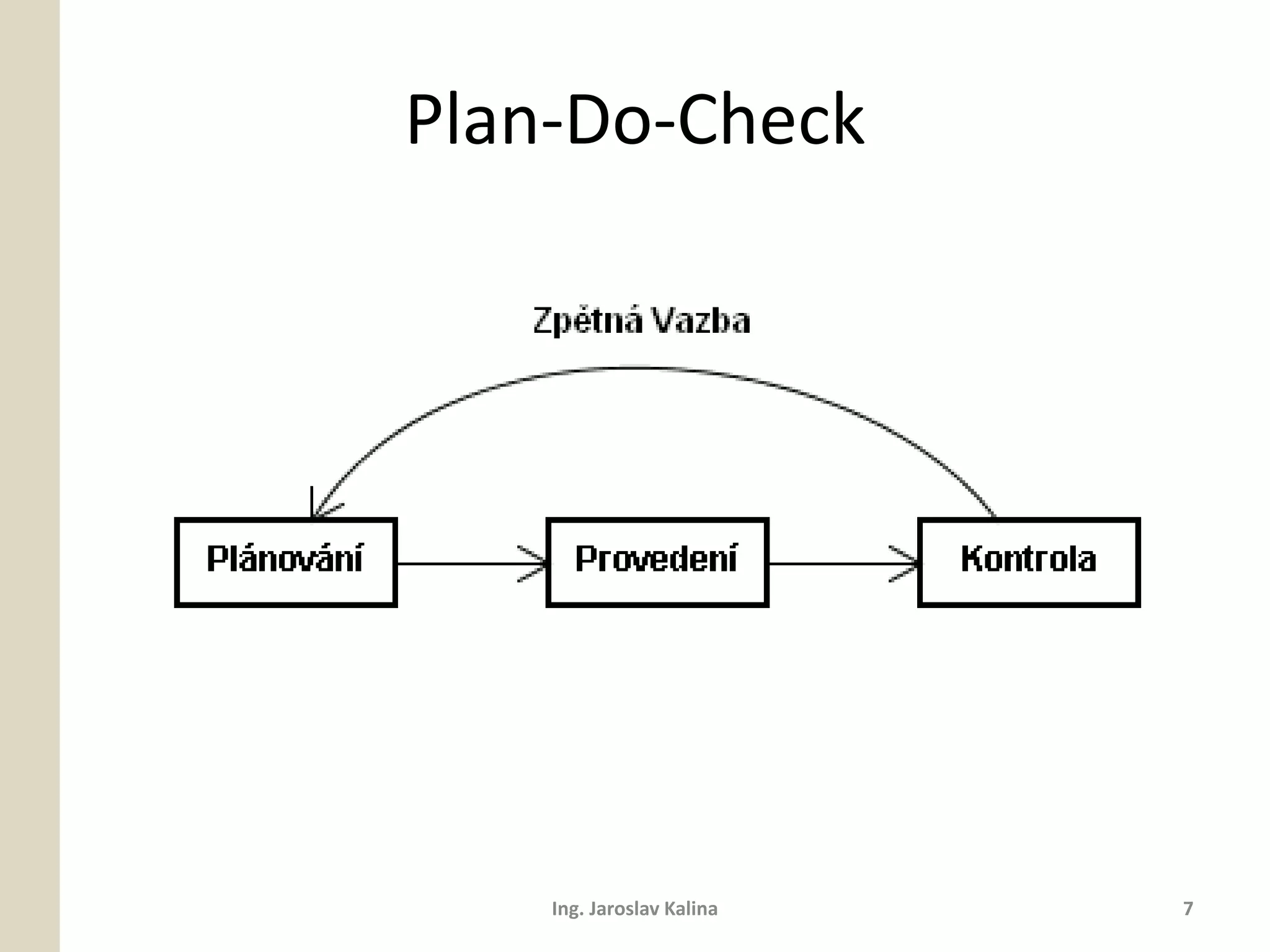 Plan-Do-Check




    Ing. Jaroslav Kalina   7
 