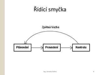 ?dc smy?ka




   Ing. Jaroslav Kalina   4
 