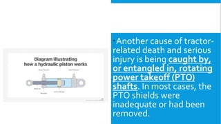 Another cause of tractor-
related death and serious
injury is being caught by,
or entangled in, rotating
power takeoff (PTO)
shafts. In most cases, the
PTO shields were
inadequate or had been
removed.
 