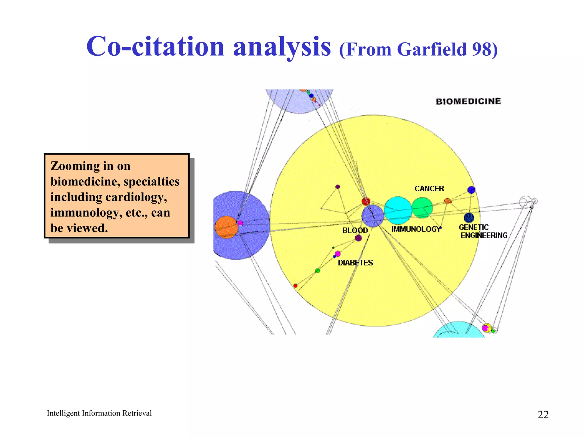 Intelligent Information Retrieval 22
Co-citation analysis (From Garfield 98)
Zooming in on
biomedicine, specialties
including cardiology,
immunology, etc., can
be viewed.
Zooming in on
biomedicine, specialties
including cardiology,
immunology, etc., can
be viewed.
 