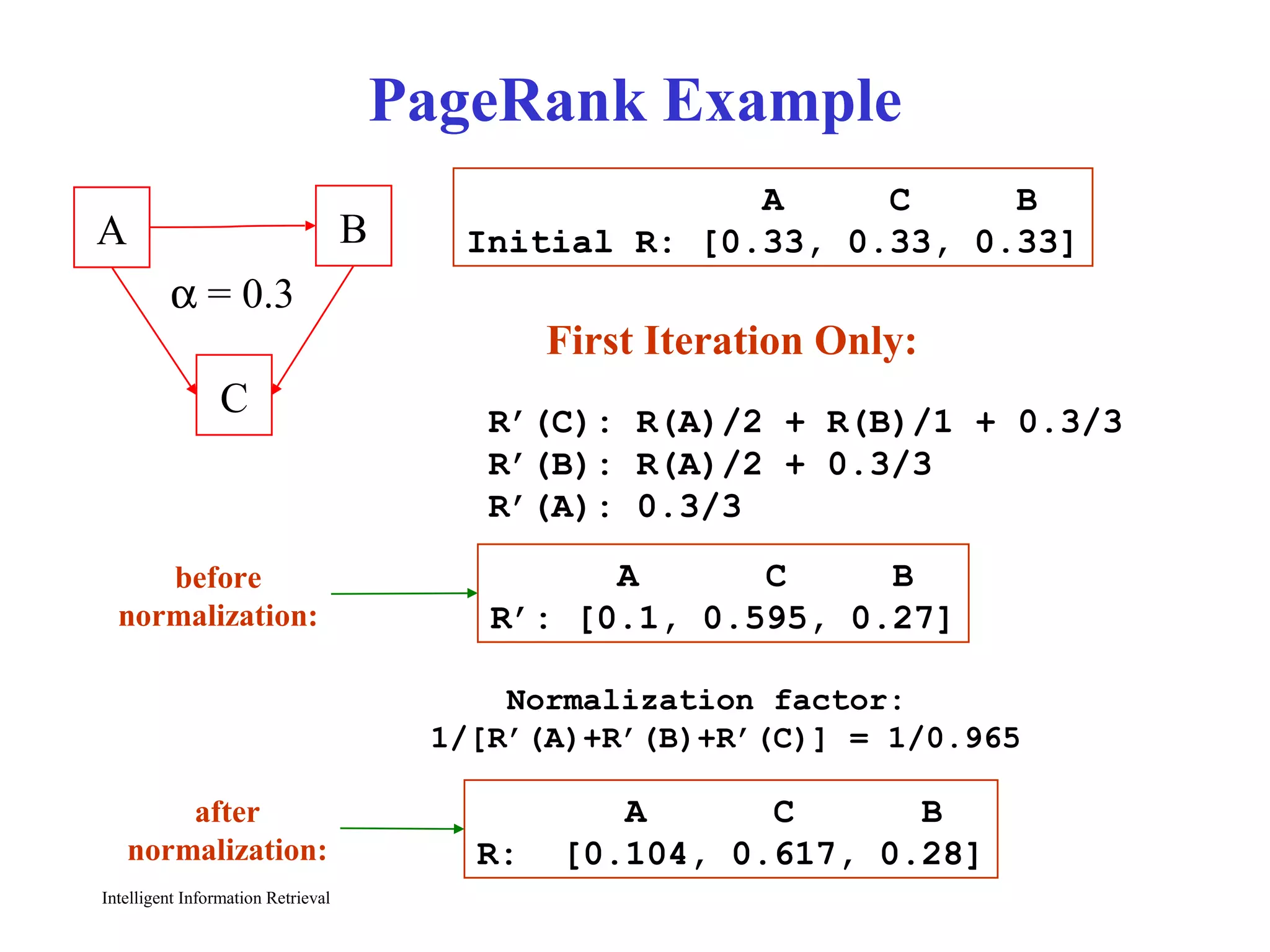Intelligent Information Retrieval
PageRank Example
A B
C
α = 0.3
A C B
Initial R: [0.33, 0.33, 0.33]
R’(C): R(A)/2 + R(B)/1 + 0.3/3
R’(B): R(A)/2 + 0.3/3
R’(A): 0.3/3
A C B
R’: [0.1, 0.595, 0.27]
A C B
R: [0.104, 0.617, 0.28]
Normalization factor:
1/[R’(A)+R’(B)+R’(C)] = 1/0.965
First Iteration Only:
before
normalization:
after
normalization:
 