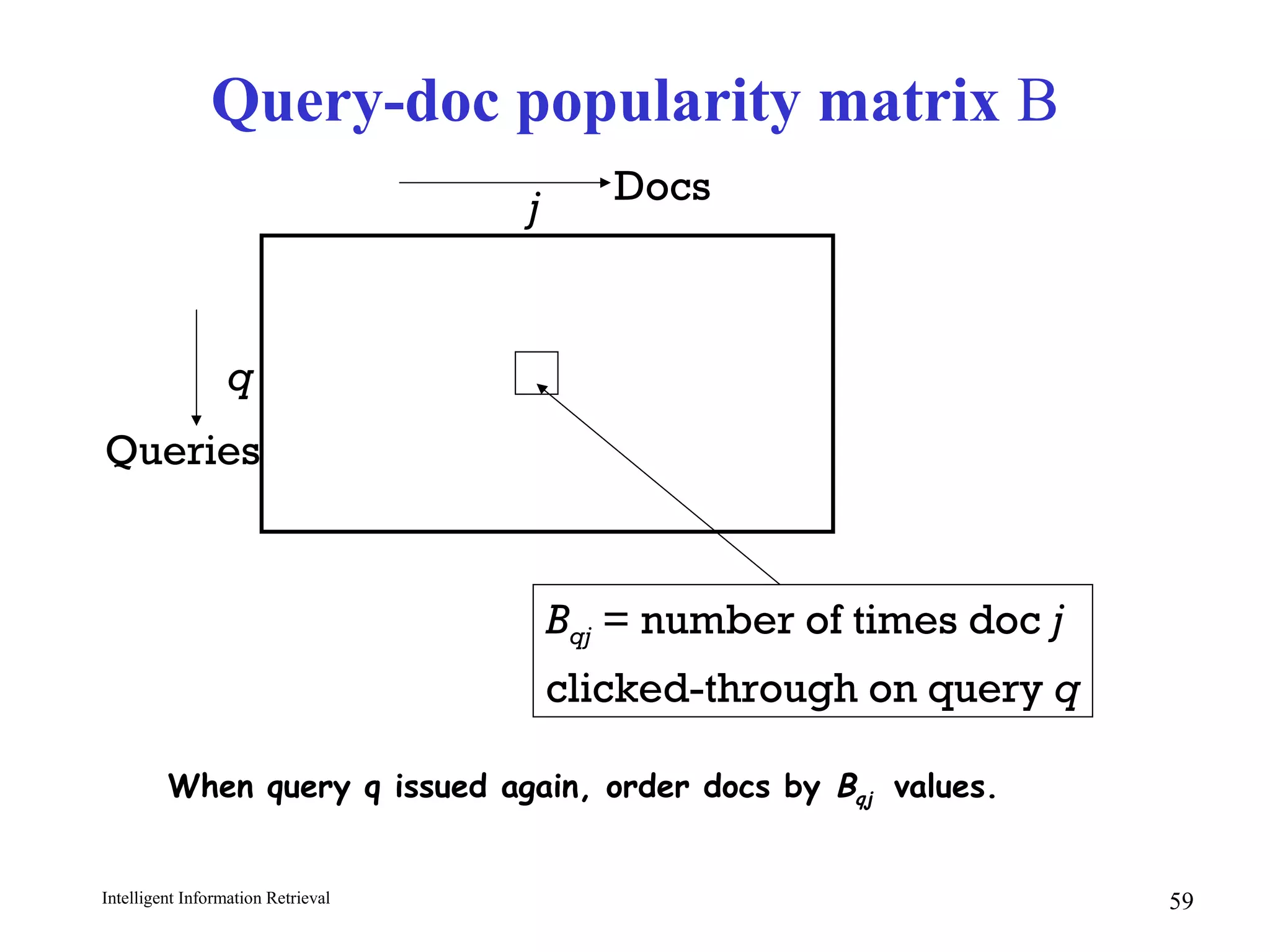 Intelligent Information Retrieval 59
Query-doc popularity matrix B
Queries
Docs
q
j
Bqj = number of times doc j
clicked-through on query q
When query q issued again, order docs by Bqj values.
 