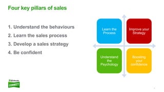 Sales strategies to help you close the deal | PPTX