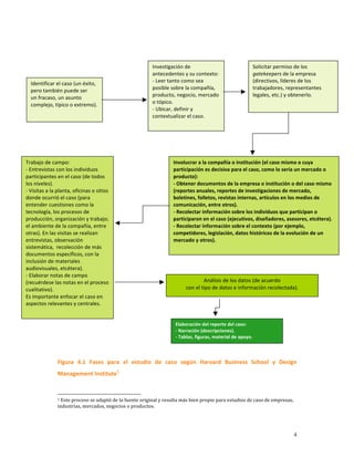 Investigación de                               Solicitar permiso de los 
                                                          antecedentes y su contexto:                    gatekeepers de la empresa 
  Identificar el caso (un éxito,                          ‐ Leer tanto como sea                          (directivos, líderes de los 
  pero también puede ser                                  posible sobre la compañía,                     trabajadores, representantes 
  un fracaso, un asunto                                   producto, negocio, mercado                     legales, etc.) y obtenerlo. 
  complejo, típico o extremo).                            o tópico. 
                                                          ‐ Ubicar, definir y 
                                                          contextualizar el caso. 




Trabajo de campo:                                                  Involucrar a la compañía o institución (el caso mismo o cuya 
‐ Entrevistas con los individuos                                   participación es decisiva para el caso, como lo sería un mercado o 
participantes en el caso (de todos                                 producto): 
los niveles).                                                      ‐ Obtener documentos de la empresa o institución o del caso mismo 
‐ Visitas a la planta, oficinas o sitios                           (reportes anuales, reportes de investigaciones de mercado, 
donde ocurrió el caso (para                                        boletines, folletos, revistas internas, artículos en los medios de 
entender cuestiones como la                                        comunicación, entre otros). 
tecnología, los procesos de                                        ‐ Recolectar información sobre los individuos que participan o 
producción, organización y trabajo;                                participaron en el caso (ejecutivos, diseñadores, asesores, etcétera).  
el ambiente de la compañía, entre                                  ‐ Recolectar información sobre el contexto (por ejemplo, 
otras). En las visitas se realizan                                 competidores, legislación, datos históricos de la evolución de un 
entrevistas, observación                                           mercado y otros). 
sistemática,  recolección de más 
documentos específicos, con la 
inclusión de materiales 
audiovisuales, etcétera). 
‐ Elaborar notas de campo 
(recuérdese las notas en el proceso                                              Análisis de los datos (de acuerdo 
cualitativo).                                                            con el tipo de datos e información recolectada). 
Es importante enfocar el caso en 
aspectos relevantes y centrales.  
 

                                                                    Elaboración del reporte del caso: 
                                                                    ‐ Narración (descripciones). 
                                                                    ‐ Tablas, figuras, material de apoyo. 

                
               Figura  4.1  Fases  para  el  estudio  de  caso  según  Harvard  Business  School  y  Design 
               Management Institute1 
                

               1 Este proceso se adaptó de la fuente original y resulta más bien propio para estudios de caso de empresas, 

               industrias, mercados, negocios o productos. 




                                                                                                                          4
 
