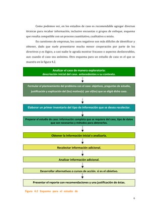 Como  podemos  ver,  en  los  estudios  de  caso  es  recomendable  agregar  diversas 
técnicas  para  recabar  información,  inclusive  encuestas  o  grupos  de  enfoque,  esquema 
que resulta compatible con un proceso cuantitativo, cualitativo o mixto. 
            En cuestiones de empresas, los casos negativos son más difíciles de identificar y 
obtener,  dado  que  suele  presentarse  mucha  menor  cooperación  por  parte  de  los 
directivos y es lógico, a casi nadie le agrada mostrar fracasos o aspectos desfavorables, 
aun  cuando  el  caso  sea  anónimo.  Otro  esquema  para  un  estudio  de  caso  es  el  que  se 
muestra en la figura 4.2.  
       
                         Analizar el caso de manera exploratoria:  
                  descripción inicial del caso, antecedentes y su contexto. 
 
 
  Formular el planteamiento del problema con el caso: objetivos, preguntas de estudio, 
 
      justificación y explicación del (los) motivo(s)  por el(los) que se eligió dicho caso. 
 
 
 
    Elaborar un primer inventario del tipo de información que se desea recolectar. 
 
  
Preparar el estudio de caso: información completa que se requiere del caso, tipo de datos 
                     que son necesarios y métodos para obtenerlos.
 
 
                         Obtener la información inicial y analizarla. 
 
 
                              Recolectar información adicional. 
 
 
                               Analizar información adicional. 
 
 
               Desarrollar alternativas o cursos de acción, si es el objetivo. 
 
 
          Presentar el reporte con recomendaciones y una justificación de éstas. 

Figura  4.2  Esquema  para  el  estudio  de 
casos 
                                                                                                6
 