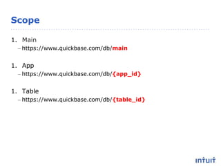 Scope
1. Main
– https://www.quickbase.com/db/main
1. App
– https://www.quickbase.com/db/{app_id}
1. Table
– https://www.quickbase.com/db/{table_id}
 