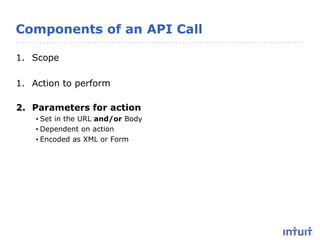 Components of an API Call
1. Scope
1. Action to perform
2. Parameters for action
• Set in the URL and/or Body
• Dependent on action
• Encoded as XML or Form
 