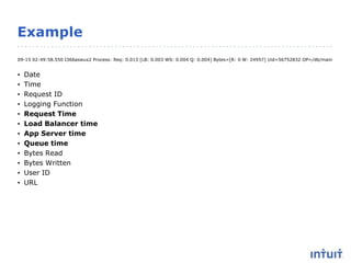 Example
09-15 02:49:58.550 I366aswux2 Process: Req: 0.013 [LB: 0.003 WS: 0.004 Q: 0.004] Bytes=[R: 0 W: 24957] Uid=56752832 OP=/db/main
• Date
• Time
• Request ID
• Logging Function
• Request Time
• Load Balancer time
• App Server time
• Queue time
• Bytes Read
• Bytes Written
• User ID
• URL
 
