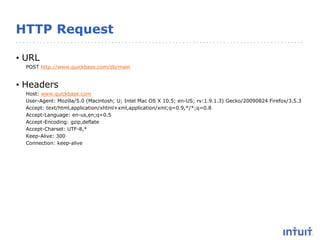 HTTP Request
• URL
POST http://www.quickbase.com/db/main
• Headers
Host: www.quickbase.com
User-Agent: Mozilla/5.0 (Macintosh; U; Intel Mac OS X 10.5; en-US; rv:1.9.1.3) Gecko/20090824 Firefox/3.5.3
Accept: text/html,application/xhtml+xml,application/xml;q=0.9,*/*;q=0.8
Accept-Language: en-us,en;q=0.5
Accept-Encoding: gzip,deflate
Accept-Charset: UTF-8,*
Keep-Alive: 300
Connection: keep-alive
 