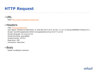 HTTP Request
• URL
POST http://www.quickbase.com/db/main
• Headers
Host: www.quickbase.com
User-Agent: Mozilla/5.0 (Macintosh; U; Intel Mac OS X 10.5; en-US; rv:1.9.1.3) Gecko/20090824 Firefox/3.5.3
Accept: text/html,application/xhtml+xml,application/xml;q=0.9,*/*;q=0.8
Accept-Language: en-us,en;q=0.5
Accept-Encoding: gzip,deflate
Accept-Charset: UTF-8,*
Keep-Alive: 300
Connection: keep-alive
• Body
foobar=true&type=unknown
 