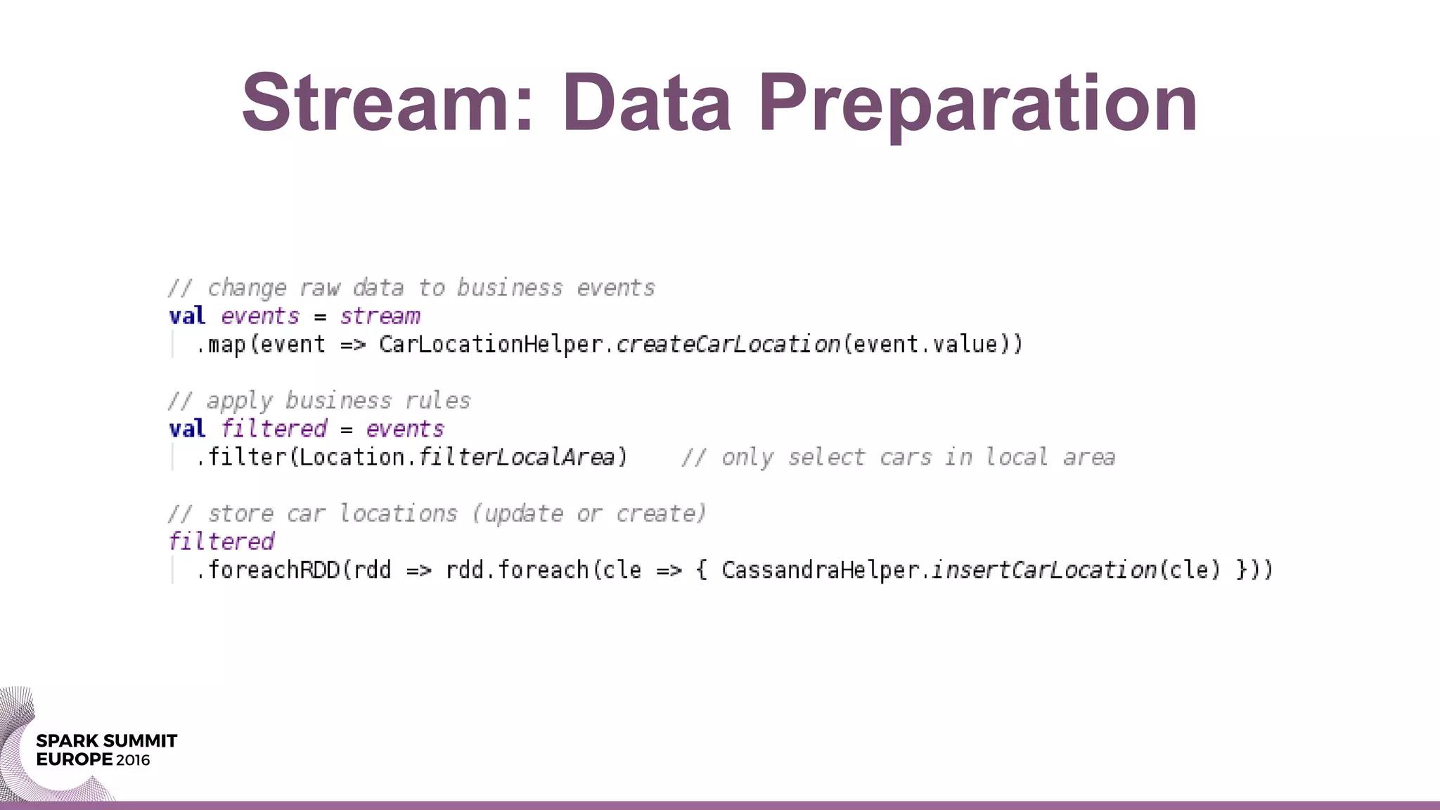Stream: Data Preparation
 