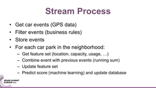 Stream Process
• Get car events (GPS data)
• Filter events (business rules)
• Store events
• For each car park in the neighborhood:
– Get feature set (location, capacity, usage, …)
– Combine event with previous events (running sum)
– Update feature set
– Predict score (machine learning) and update database
 