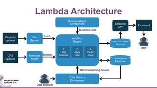 Lambda Architecture
GPS
updates
Message
Broker
Analytics
Engine
File
System
Capacity
updates
Data Science
Environment
Machine learning models
Business Rules
Environment
Scores
Batch
Stream
1.
Get
features
2.
Apply
rules
3.
Predict
score
Business rules
Features
Selection
API
Front-end
Data Scientist
User
 