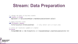 Stream: Data Preparation
 