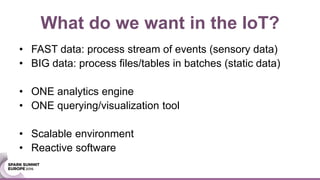 What do we want in the IoT?
• FAST data: process stream of events (sensory data)
• BIG data: process files/tables in batches (static data)
• ONE analytics engine
• ONE querying/visualization tool
• Scalable environment
• Reactive software
 