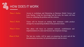 HOW DOES IT WORK
Phase 1: Define
Phase 2: Build
Phase 4: Pitch
Phase 3: Grow
Access to workshops and Mentoring on Business Model Canvas and
Lean Startup. Using the knowledge and the tools, the teams will then
focus on validating the problem and the solution.
Teams will be focused on making their minimum viable product
stronger by incorporating feedback from potential clients.
This phase will focus on customer outreach, establishment and
implementation of a sales and business development strategy.
The last two weeks, will be spent on preparing the pitch and all the
documentation necessary for potential partners and investors.
 