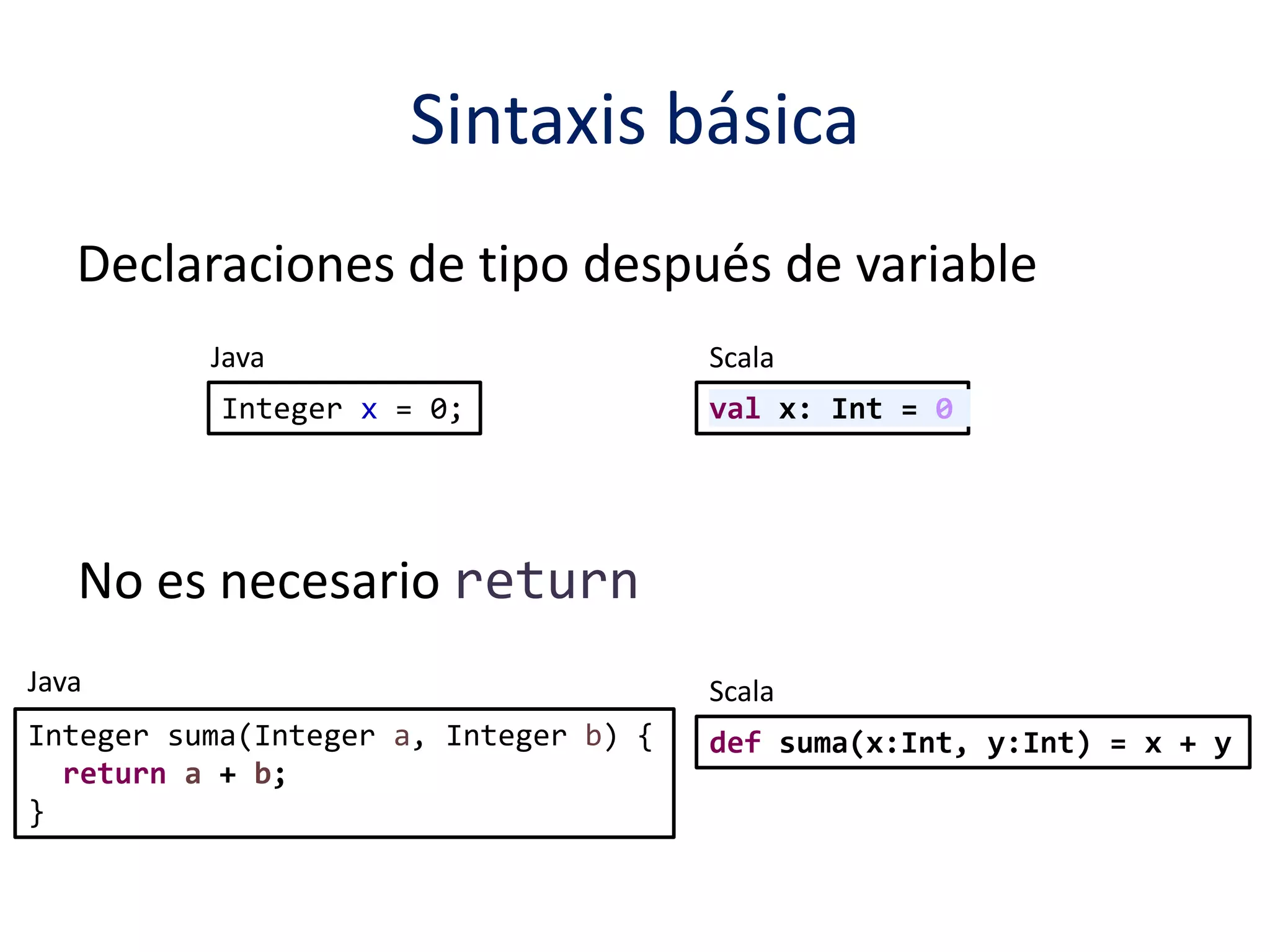 Sintaxis básica 
Declaraciones de tipo después de variable 
Java Scala 
Integer x = 0; val x: Int = 0 
Java Scala 
Integer suma(Integer a, Integer b) { 
return a + b; 
} 
def suma(x:Int, y:Int) = x + y 
No es necesario return 
 