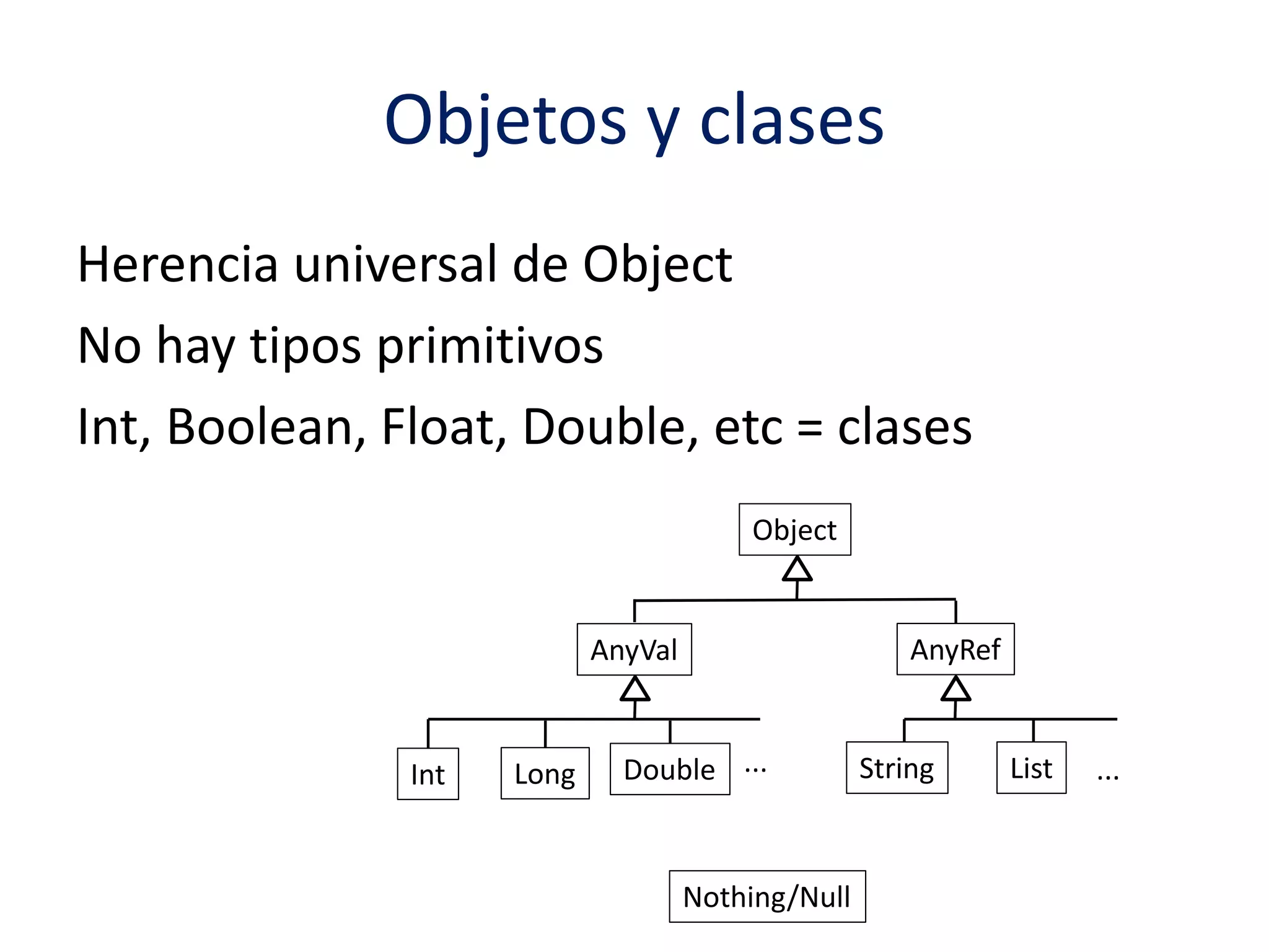 Objetos y clases 
Herencia universal de Object 
No hay tipos primitivos 
Int, Boolean, Float, Double, etc = clases 
Object 
AnyVal AnyRef 
Int Long Double ... String List ... 
Nothing/Null 
 