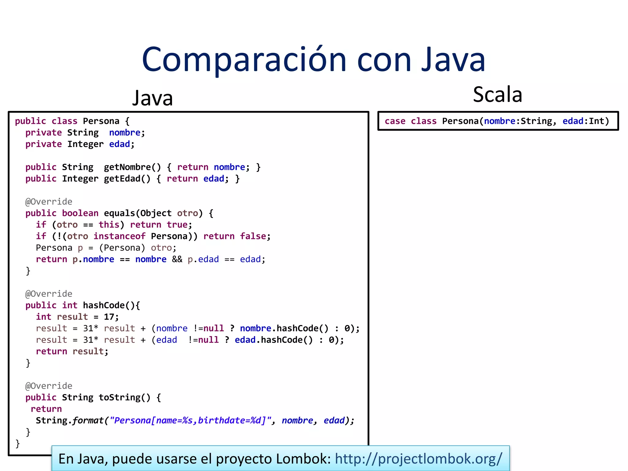 public class Persona { 
Comparación con Java 
private String nombre; 
private Integer edad; 
public String getNombre() { return nombre; } 
public Integer getEdad() { return edad; } 
@Override 
public boolean equals(Object otro) { 
if (otro == this) return true; 
if (!(otro instanceof Persona)) return false; 
Persona p = (Persona) otro; 
return p.nombre == nombre && p.edad == edad; 
} 
@Override 
public int hashCode(){ 
int result = 17; 
result = 31* result + (nombre !=null ? nombre.hashCode() : 0); 
result = 31* result + (edad !=null ? edad.hashCode() : 0); 
return result; 
} 
@Override 
public String toString() { 
return 
String.format("Persona[name=%s,birthdate=%d]", nombre, edad); 
} 
} 
Java 
Scala 
case class Persona(nombre:String, edad:Int) 
En Java, puede usarse el proyecto Lombok: http://projectlombok.org/ 
 