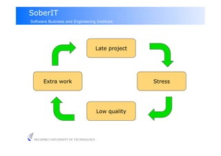 SoberIT
Software Business and Engineering Institute




                                     Late project




      Extra work                                    Stress




                                     Low quality




 HELSINKI UNIVERSITY OF TECHNOLOGY
 