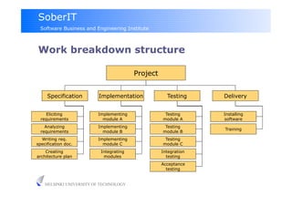 SoberIT
 Software Business and Engineering Institute



Work breakdown structure

                                        Project


     Specification       Implementation             Testing     Delivery


    Eliciting            Implementing              Testing      Installing
  requirements             module A               module A      software
    Analyzing            Implementing              Testing
                                                                Training
  requirements             module B               module B
  Writing req.           Implementing              Testing
specification doc.         module C               module C
    Creating              Integrating             Integration
architecture plan          modules                  testing
                                                  Acceptance
                                                    testing


    HELSINKI UNIVERSITY OF TECHNOLOGY
 