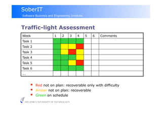 SoberIT
Software Business and Engineering Institute



Traffic-light Assessment
Week                   1     2    3    4      5   6   Comments
Task 1
Task 2
Task 3
Task 4
Task 5
Task 6
...


          Red not on plan: recoverable only with difficulty
          Amber not on plan: recoverable
          Green on schedule
  HELSINKI UNIVERSITY OF TECHNOLOGY
 