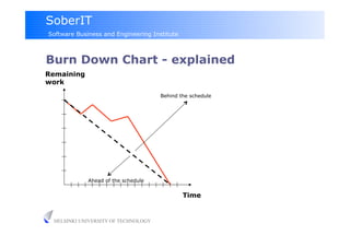 SoberIT
Software Business and Engineering Institute



Burn Down Chart - explained
Remaining
work
                                     Behind the schedule




             Ahead of the schedule


                                              Time


 HELSINKI UNIVERSITY OF TECHNOLOGY
 