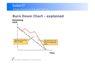 SoberIT
Software Business and Engineering Institute



Burn Down Chart - explained
Remaining
work




 Variance from the                   Variance from the
 Plan in days                        Plan in remaining
                                     work




                                              Time


 HELSINKI UNIVERSITY OF TECHNOLOGY
 