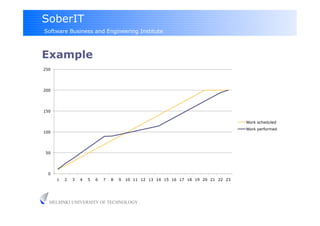 SoberIT
Software Business and Engineering Institute



Example
250




200




150

                                                                                      Work scheduled
                                                                                      Work performed
100




50




 0
      1   2   3   4   5   6   7   8   9   10 11 12 13 14 15 16 17 18 19 20 21 22 23




  HELSINKI UNIVERSITY OF TECHNOLOGY
 