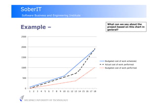 SoberIT
Software Business and Engineering Institute


                                                                          What can we say about the
Example –                                                                 project based on this chart in
                                                                          general?


2500




2000




1500

                                                                        Budgeted cost of work scheduled
                                                                        Actual cost of work performed
1000                                                                    Budgeted cost of work performed




500




  0
       1   2   3   4   5   6   7   8   9   10 11 12 13 14 15 16 17 18



  HELSINKI UNIVERSITY OF TECHNOLOGY
 