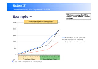 SoberIT
Software Business and Engineering Institute


                                                                          What can we say about the
Example –                                                                 project based on this chart in
                                                                          general?

                       There are two phases in this project
2500




2000




1500

                                                                        Budgeted cost of work scheduled
                                                                        Actual cost of work performed
1000                                                                    Budgeted cost of work performed




500




  0
       1   2   3   4   5   6   7   8   9   10 11 12 13 14 15 16 17 18

               First phase (plan)              Second phase (plan)
  HELSINKI UNIVERSITY OF TECHNOLOGY
 