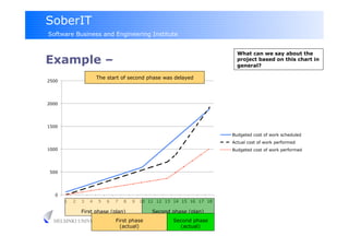 SoberIT
Software Business and Engineering Institute


                                                                          What can we say about the
Example –                                                                 project based on this chart in
                                                                          general?

                       The start of second phase was delayed
2500




2000




1500

                                                                        Budgeted cost of work scheduled
                                                                        Actual cost of work performed
1000                                                                    Budgeted cost of work performed




500




  0
       1   2   3   4   5   6   7   8   9   10 11 12 13 14 15 16 17 18

               First phase (plan)              Second phase (plan)
  HELSINKI UNIVERSITY OF First phase
                         TECHNOLOGY                    Second phase
                           (actual)                      (actual)
 