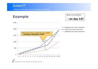 SoberIT
Software Business and Engineering Institute


                                                                           What is the situation:
Example
                                                                             - on day 13?
2500



                                                                         Budgeted cost of work scheduled
2000                                                                     Actual cost of work performed
                                                                         Budgeted cost of work performed
               Third of the value (= features) was created
               = SCHEDULE VARIANCE (COST)
1500




1000




500




  0
       1   2    3   4   5   6   7   8   9   10 11 12 13 14 15 16 17 18



  HELSINKI UNIVERSITY OF TECHNOLOGY
 