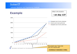 SoberIT
Software Business and Engineering Institute


                                                                               What is the situation:
Example
                                                                                 - on day 13?
2500



                                                                             Budgeted cost of work scheduled
2000                                                                         Actual cost of work performed
                                                                             Budgeted cost of work performed


1500




1000




500




  0
       1   2   3   4   5   6   7   8   9   10 11 12 13 14 15 16 17 18

                                                                        The project was 7 days late
                                                                        from the original plan
  HELSINKI UNIVERSITY OF TECHNOLOGY
                                                                        = SCHEDULE VARIANCE (TIME)
 