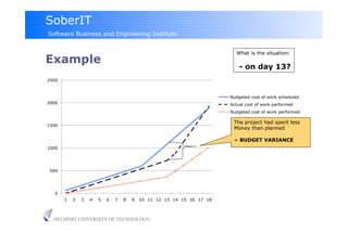 SoberIT
Software Business and Engineering Institute


                                                                          What is the situation:
Example
                                                                            - on day 13?
2500



                                                                        Budgeted cost of work scheduled
2000                                                                    Actual cost of work performed
                                                                        Budgeted cost of work performed

                                                                         The project had spent less
1500
                                                                         Money than planned

                                                                         = BUDGET VARIANCE
1000




500




  0
       1   2   3   4   5   6   7   8   9   10 11 12 13 14 15 16 17 18



  HELSINKI UNIVERSITY OF TECHNOLOGY
 