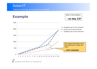 SoberIT
Software Business and Engineering Institute


                                                                          What is the situation:
Example
                                                                            - on day 13?
2500



                                                                        Budgeted cost of work scheduled
2000                                                                    Actual cost of work performed
                                                                        Budgeted cost of work performed


1500




1000
                                                                        The project had spent more
                                                                        than planned to create the
                                                                        value
500
                                                                        = COST VARIANCE

  0
       1   2   3   4   5   6   7   8   9   10 11 12 13 14 15 16 17 18



  HELSINKI UNIVERSITY OF TECHNOLOGY
 