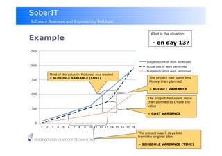 SoberIT
Software Business and Engineering Institute


                                                                                What is the situation:
Example
                                                                                  - on day 13?
2500



                                                                              Budgeted cost of work scheduled
2000                                                                          Actual cost of work performed
                                                                              Budgeted cost of work performed
               Third of the value (= features) was created
               = SCHEDULE VARIANCE (COST)                                      The project had spent less
1500
                                                                               Money than planned

                                                                               = BUDGET VARIANCE
1000
                                                                              The project had spent more
                                                                              than planned to create the
                                                                              value
500
                                                                              = COST VARIANCE

  0
       1   2    3   4   5   6   7   8   9   10 11 12 13 14 15 16 17 18

                                                                         The project was 7 days late
                                                                         from the original plan
  HELSINKI UNIVERSITY OF TECHNOLOGY
                                                                         = SCHEDULE VARIANCE (TIME)
 