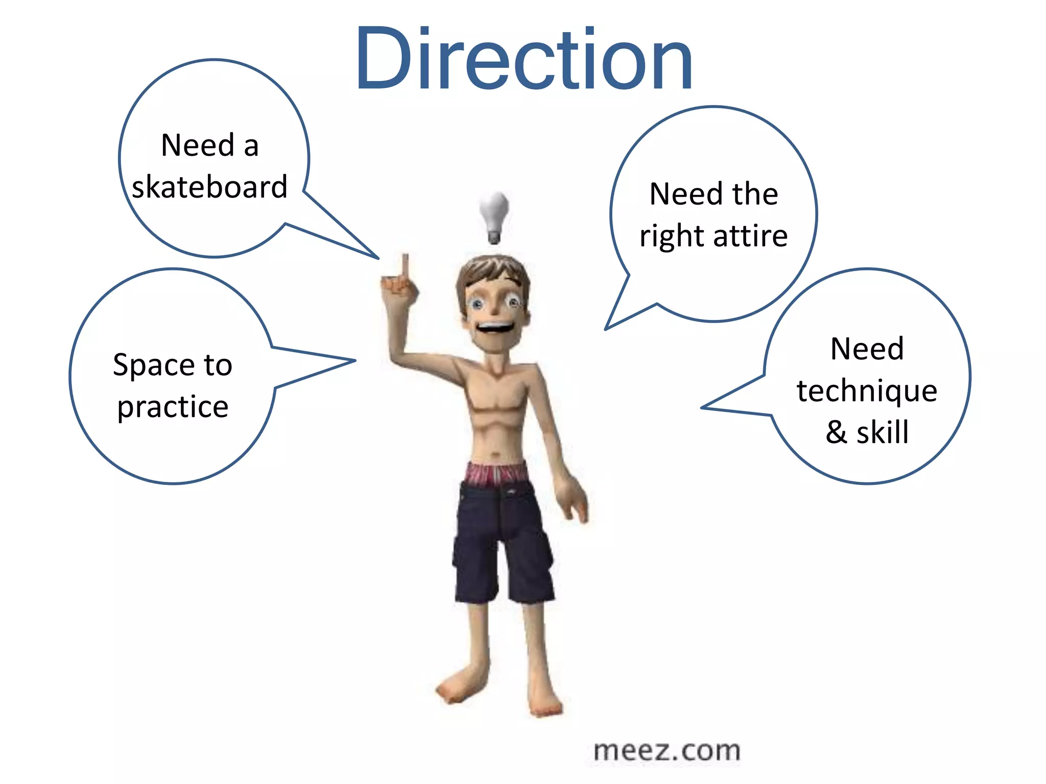 Direction
Need a
skateboard Need the
right attire
Need
technique
& skill
Space to
practice
 
