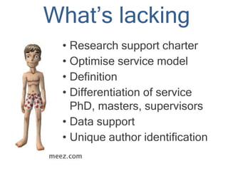 What’s lacking
• Research support charter
• Optimise service model
• Definition
• Differentiation of service
PhD, masters, supervisors
• Data support
• Unique author identification
 