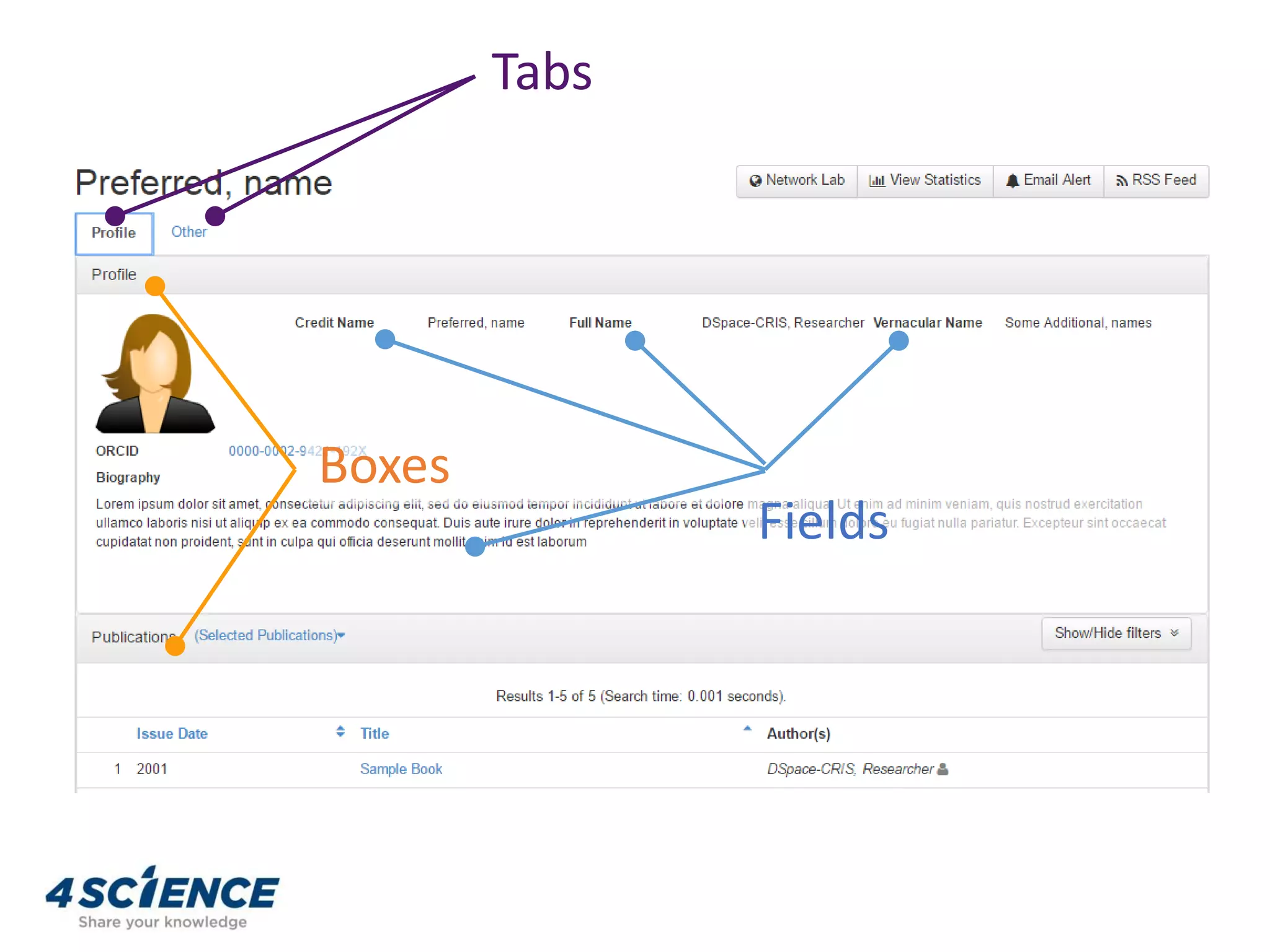 Tabs
Boxes
Fields
 
