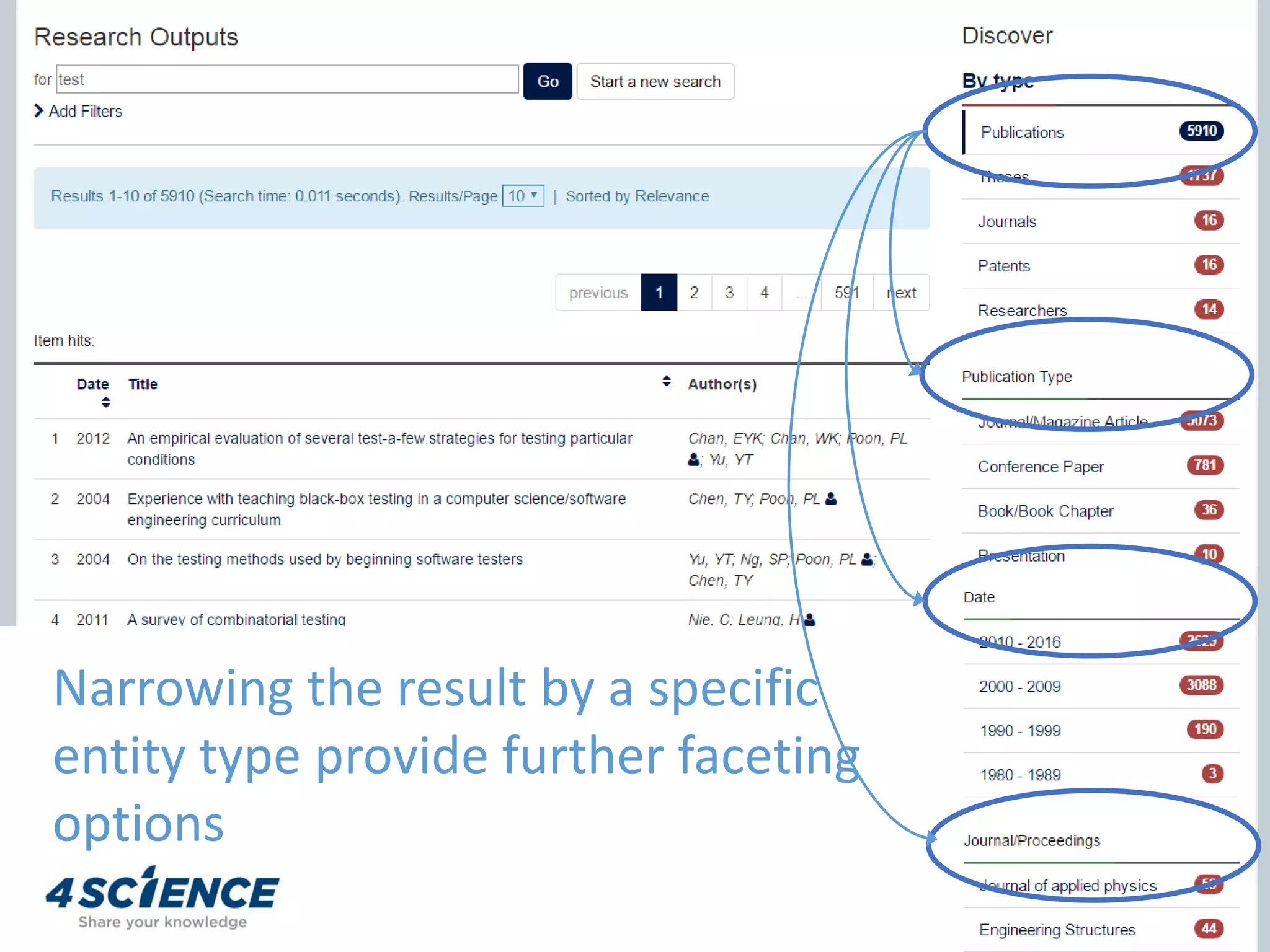 Narrowing the result by a specific
entity type provide further faceting
options
 