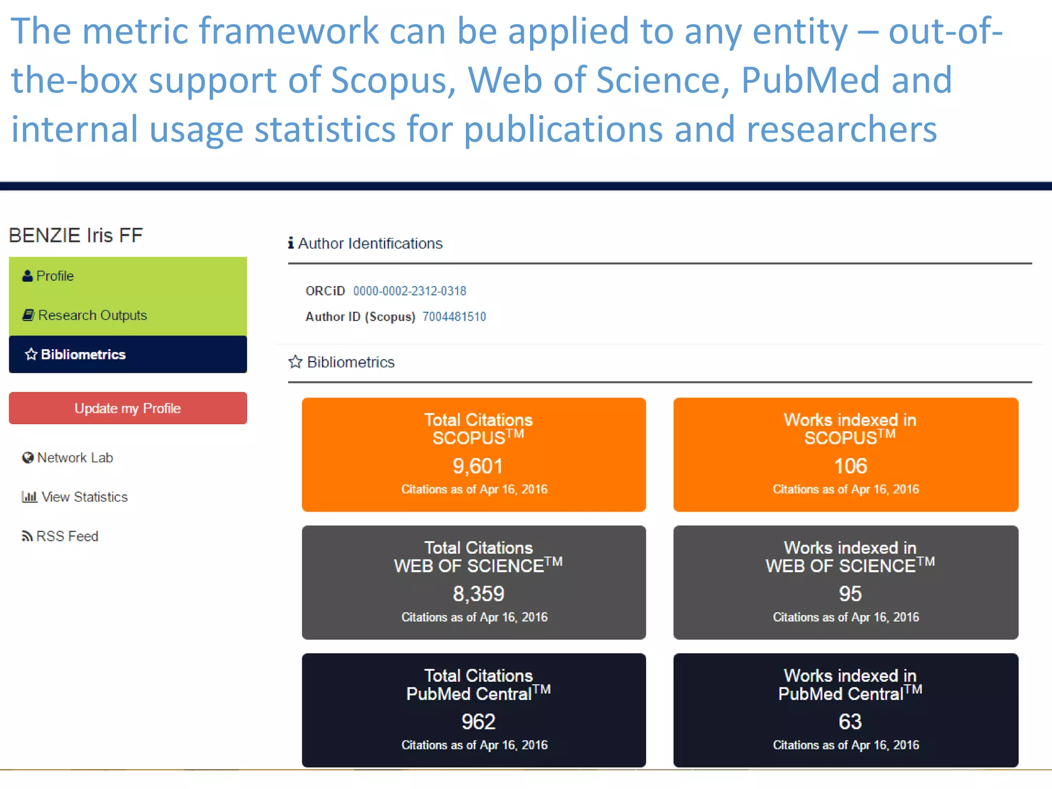 The metric framework can be applied to any entity – out-of-
the-box support of Scopus, Web of Science, PubMed and
internal usage statistics for publications and researchers
 