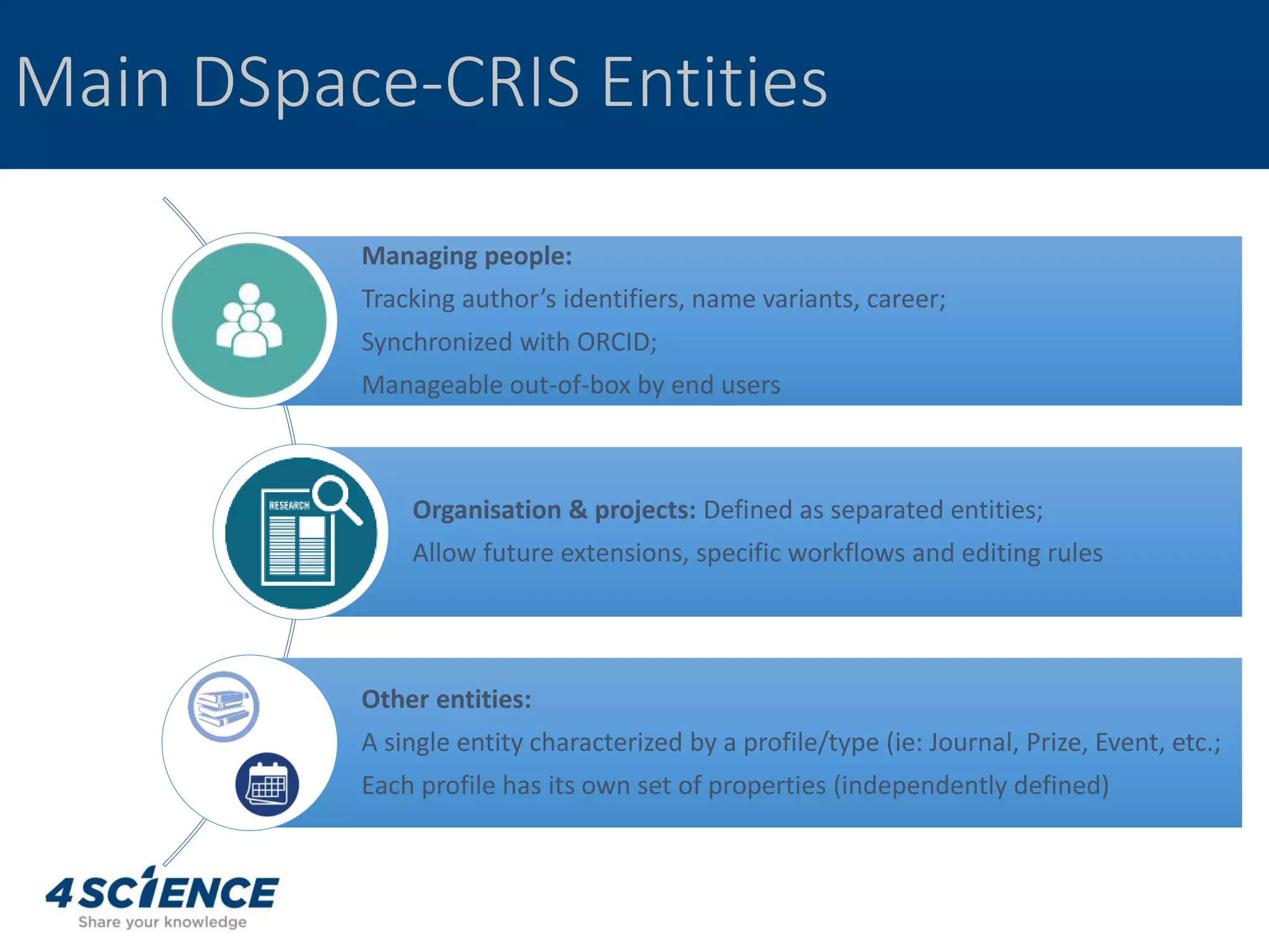Main DSpace-CRIS Entities
Managing people:
Tracking author’s identifiers, name variants, career;
Synchronized with ORCID;
Manageable out-of-box by end users
Organisation & projects: Defined as separated entities;
Allow future extensions, specific workflows and editing rules
Other entities:
A single entity characterized by a profile/type (ie: Journal, Prize, Event, etc.;
Each profile has its own set of properties (independently defined)
 